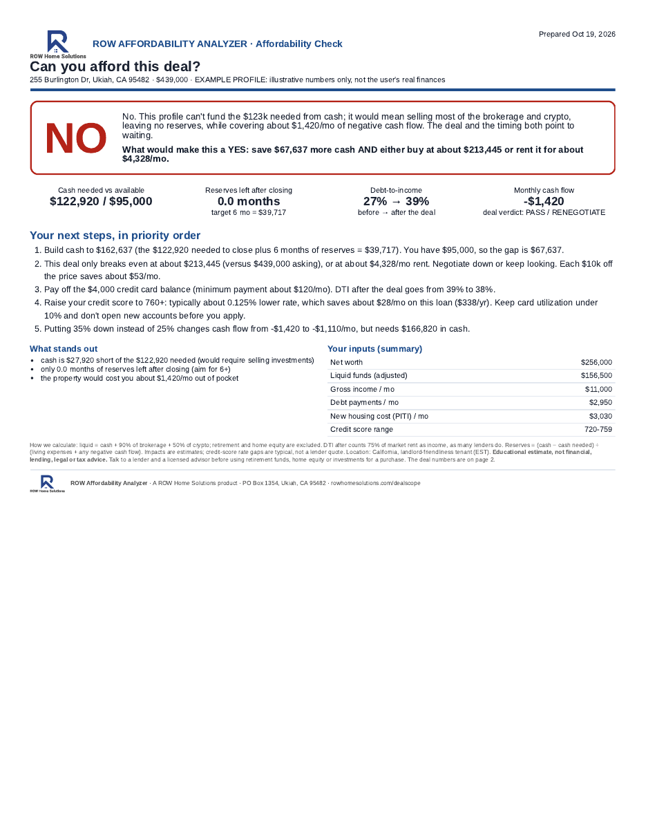 Sample affordability report, page 1